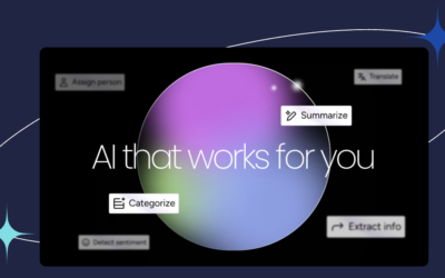 monday.com AI Credits forklart